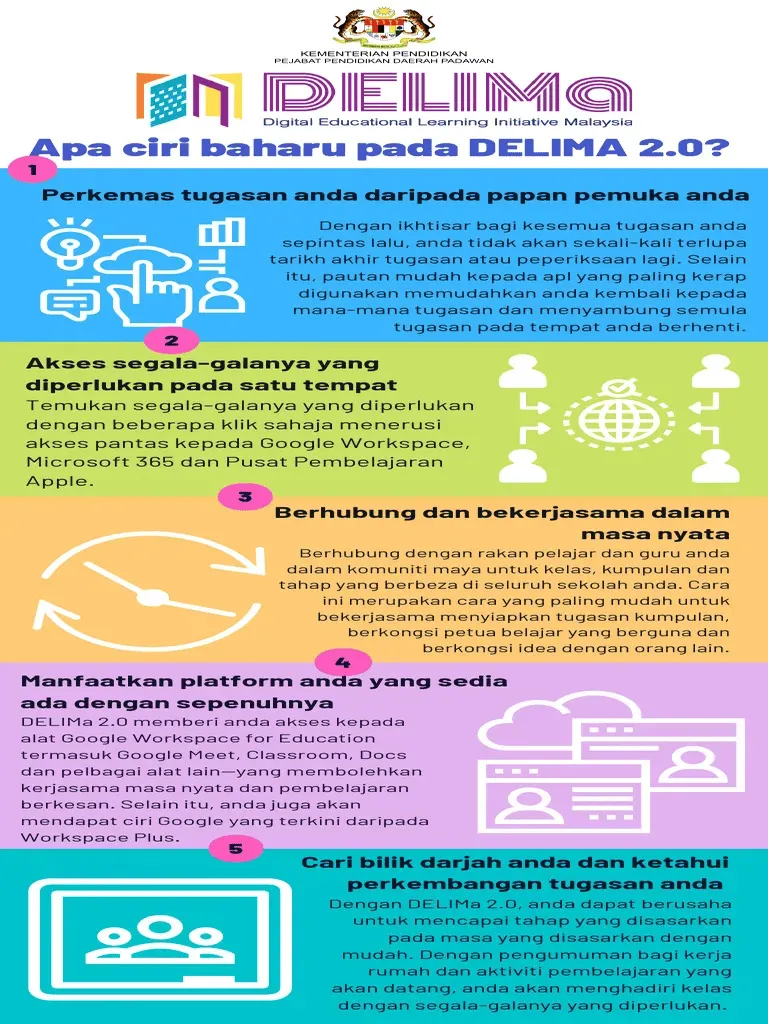Kelebihan Menggunakan DELIMa 2.0