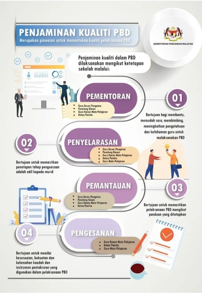 AINS NILAM 2025: Panduan Rekod Bacaan Digital Pelajar Malaysia
